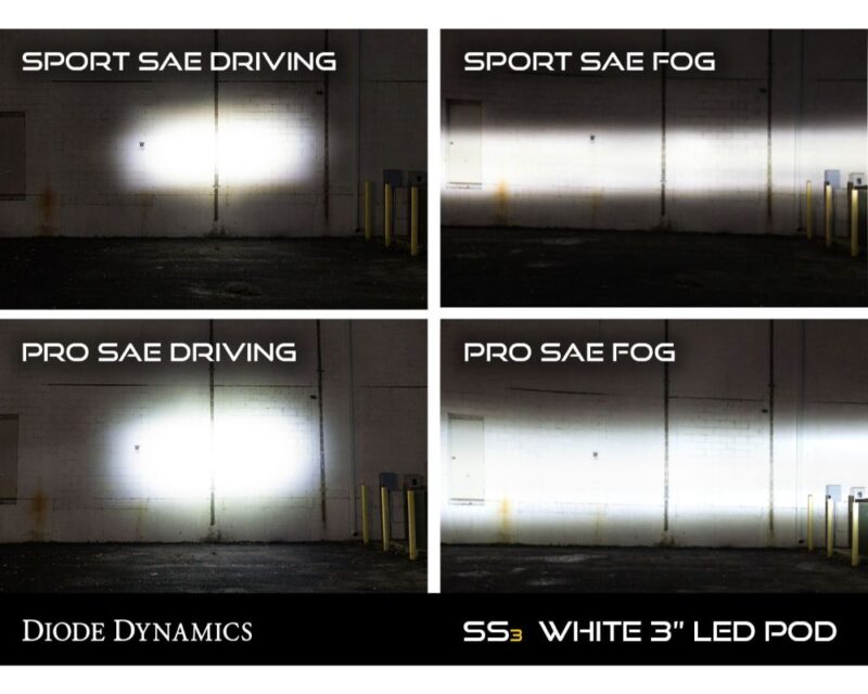 Diode Dynamics Worklight SS3 Sport Type B Kit White SAE Driving Acura RDX 2019-2022 - Image 7